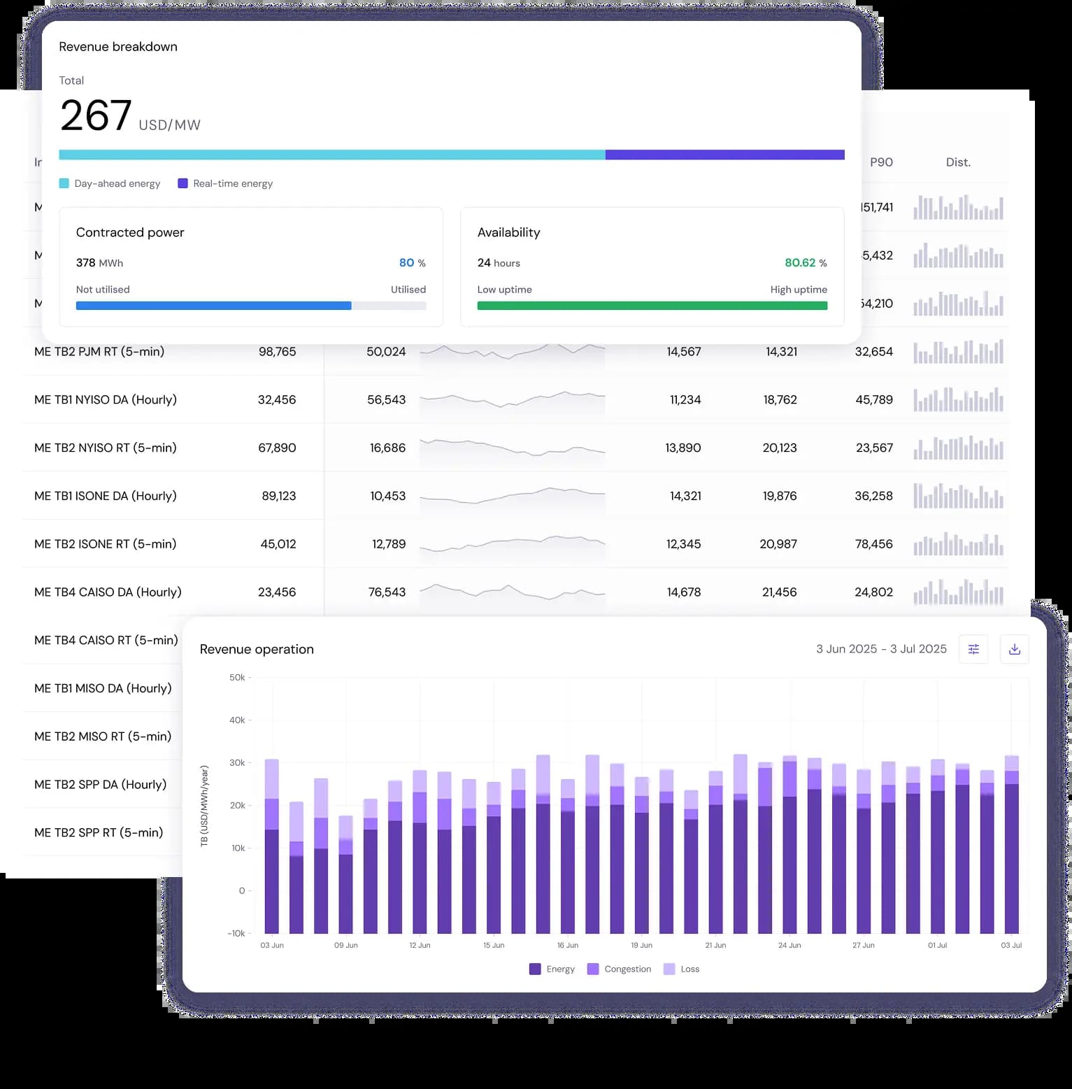 Benchmark performance