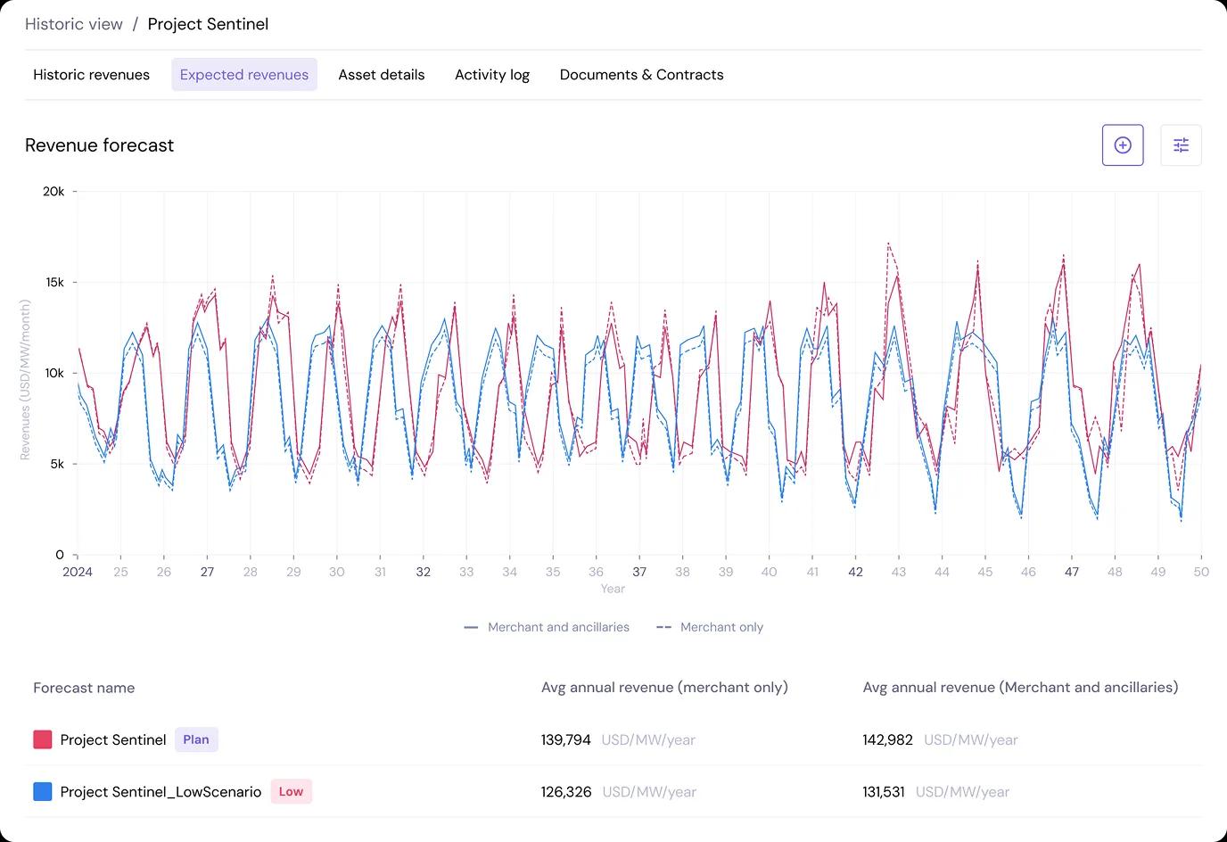 Screen with terminal