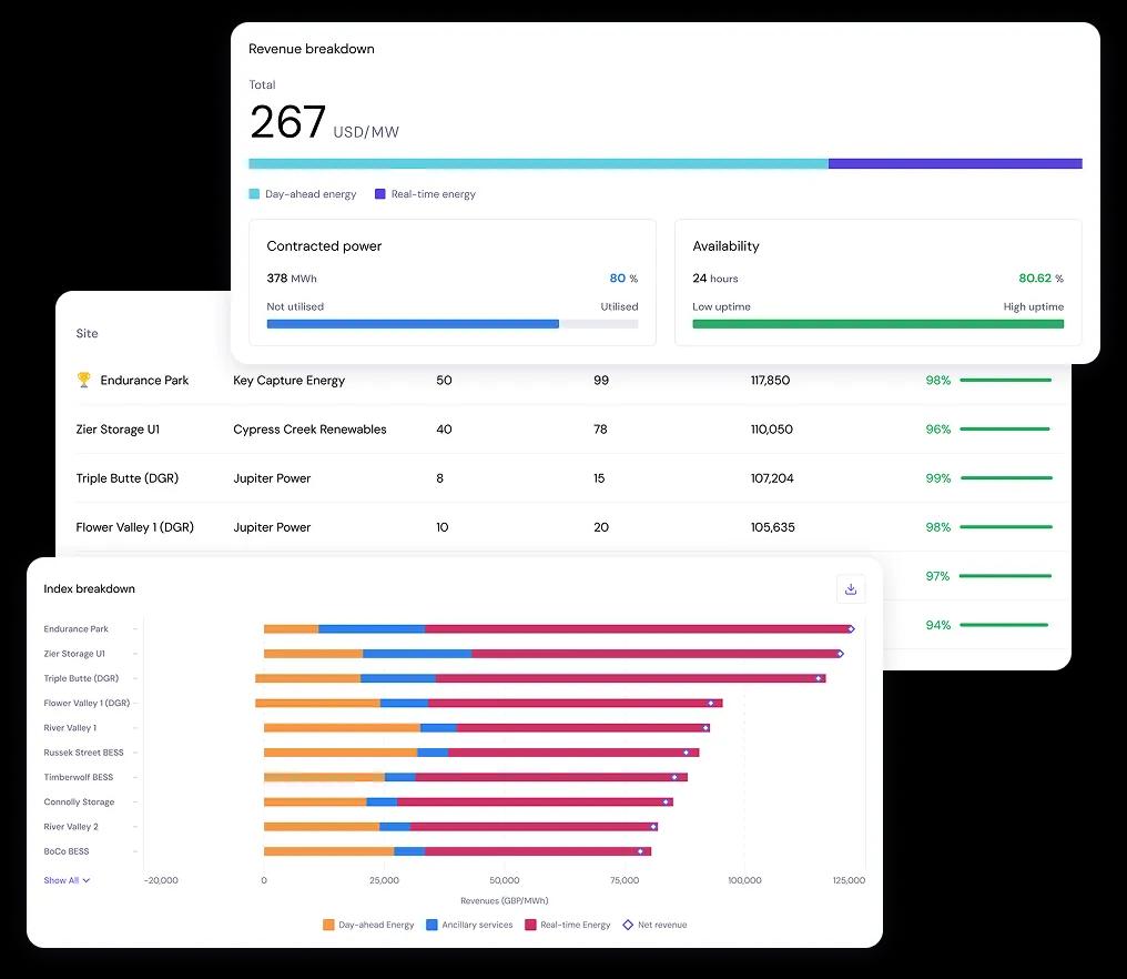 The gold standard in benchmarking globally - authorised by the FCA and IOSCO