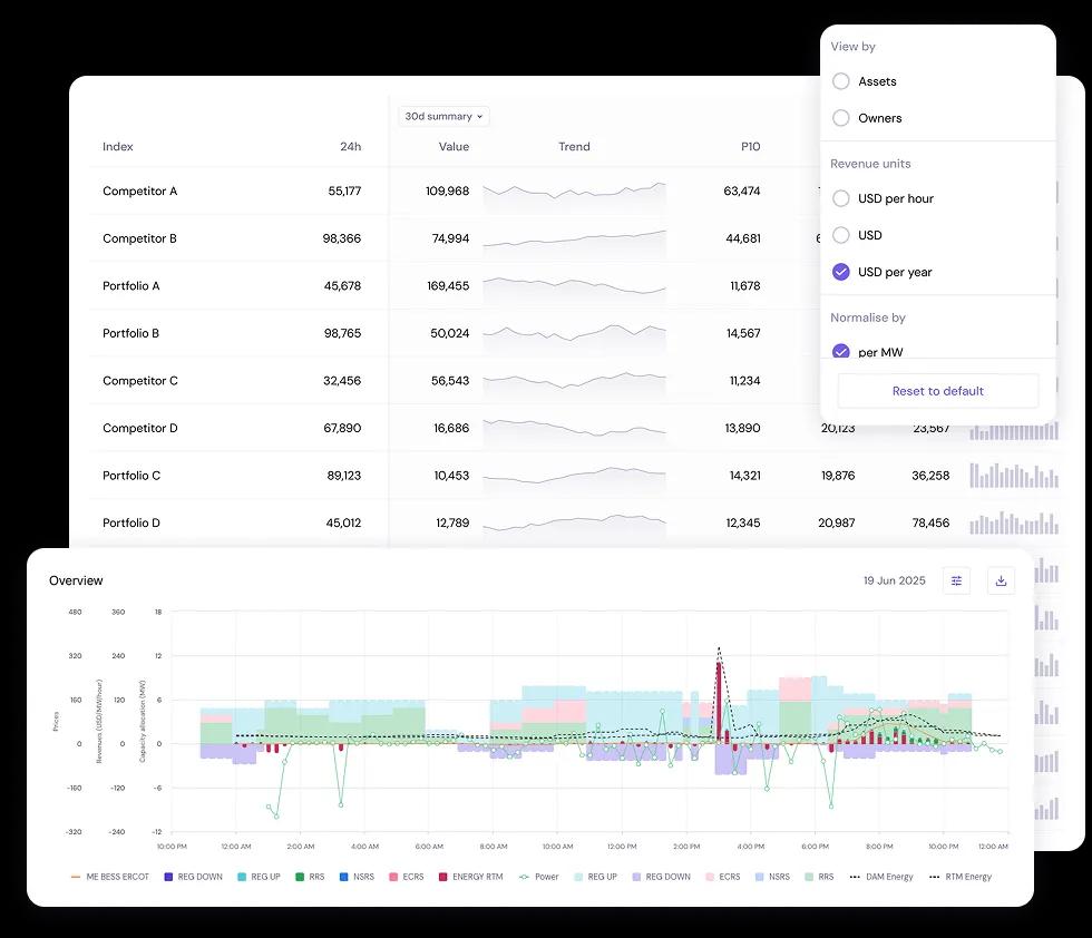 See how your strategy stacks up - and identify potential performance gaps