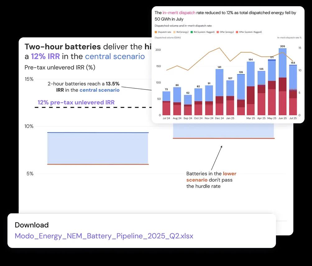 Plug Modo Energy Research into the workflows you already run