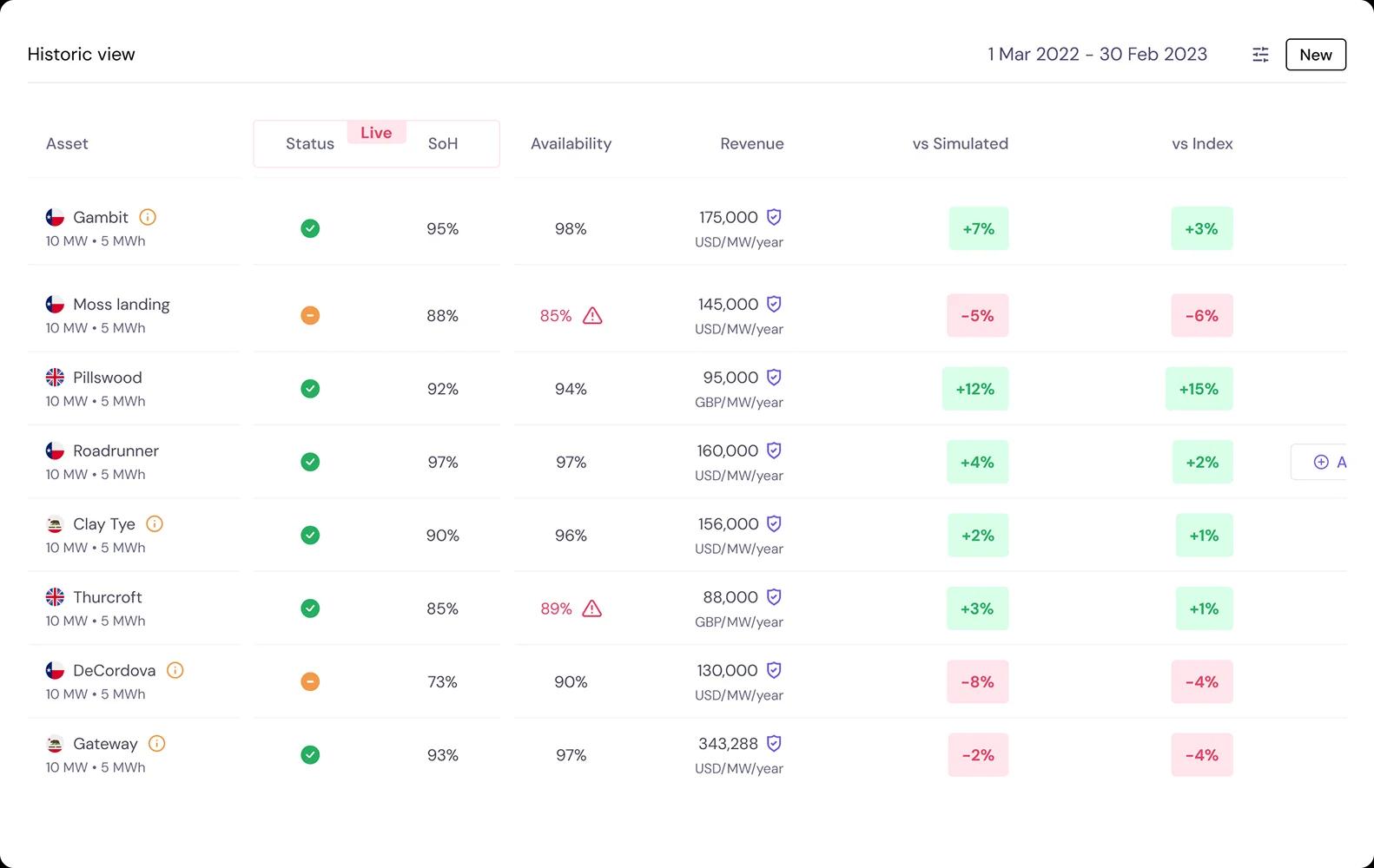 Screen with terminal