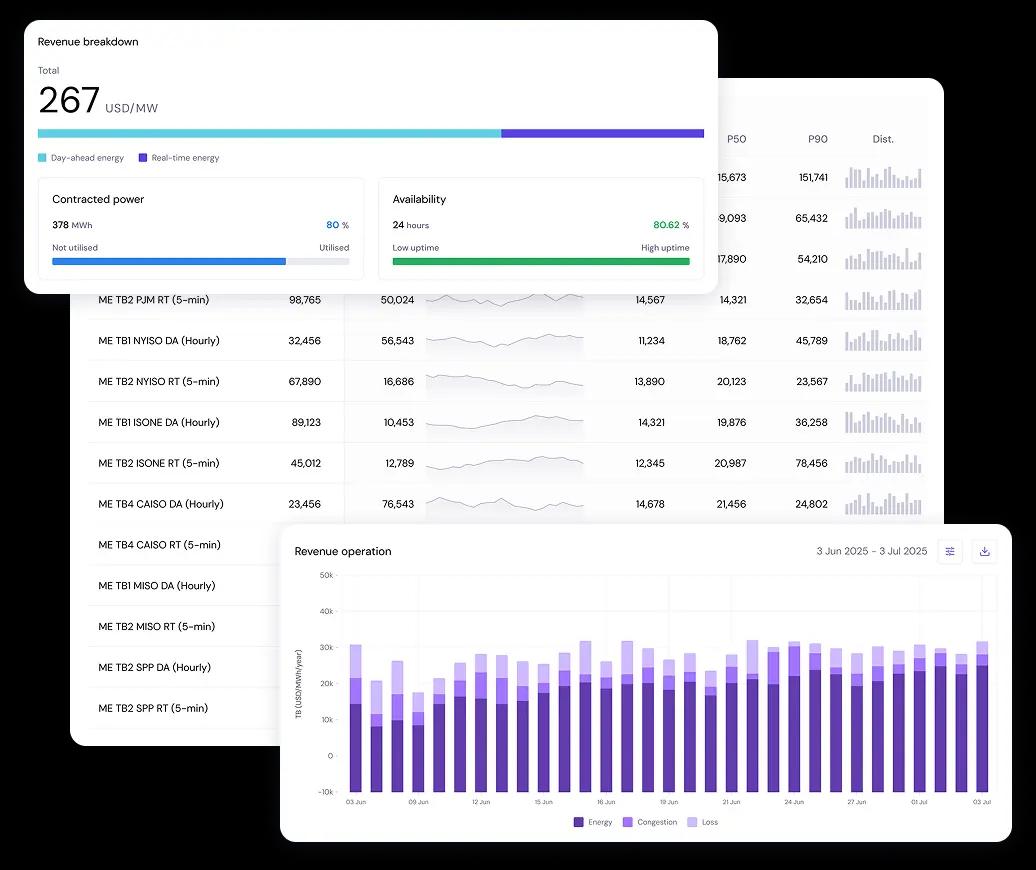 Benchmark revenue performance - by strategy, region, and node
