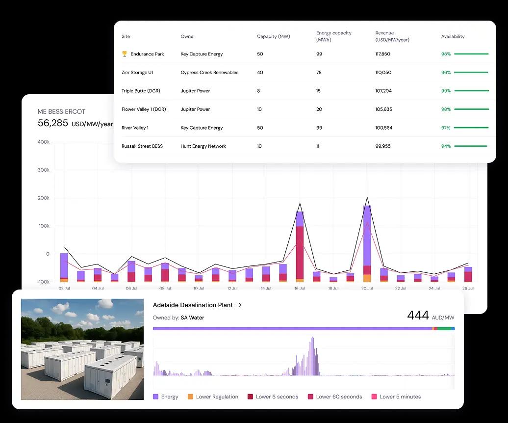FCA-regulated indices to guide confident asset strategy