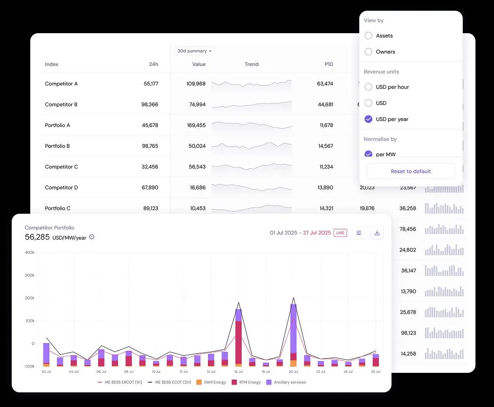 See how your strategy stacks up - and identify potential performance gaps