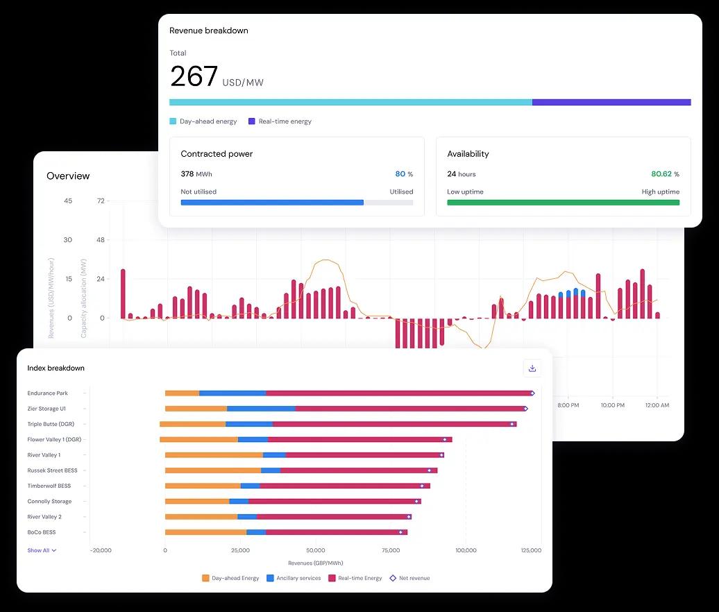 Benchmark performance and track market trends with regulated indices